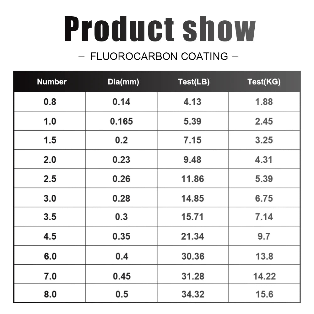 120M Fluorocarbon Coating Fishing Line