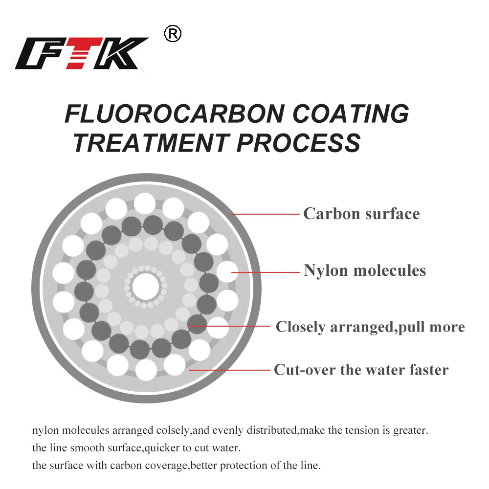 120M Fluorocarbon Coating Fishing Line
