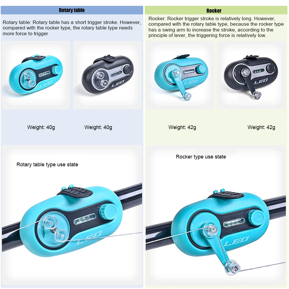 Electronic Carp Fishing Bite Alarm with Light & Sound
