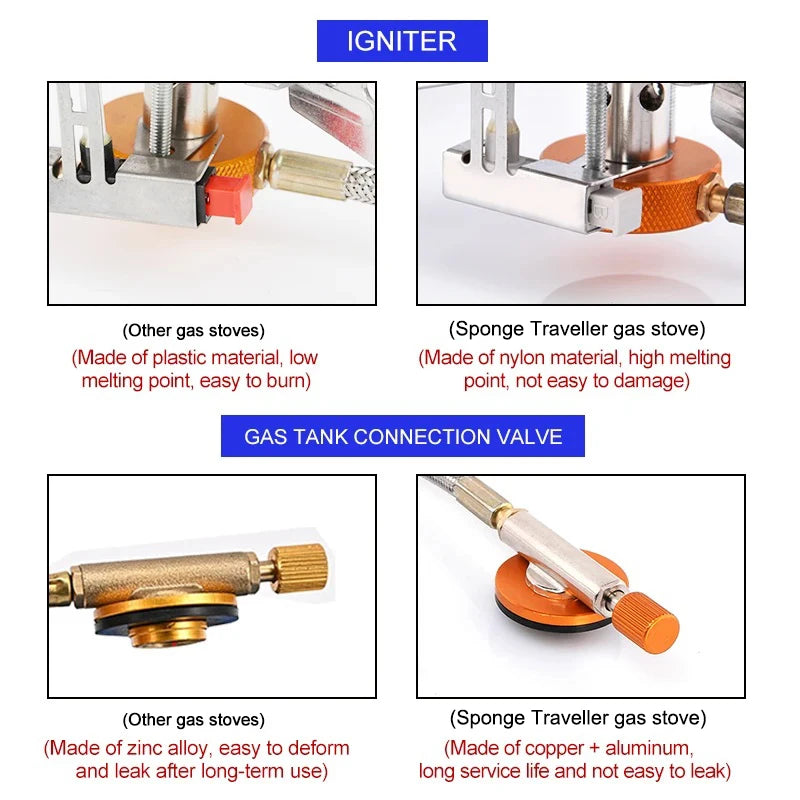 Camping Gas Stove – Portable Folding Outdoor Backpacking Stove 3500W