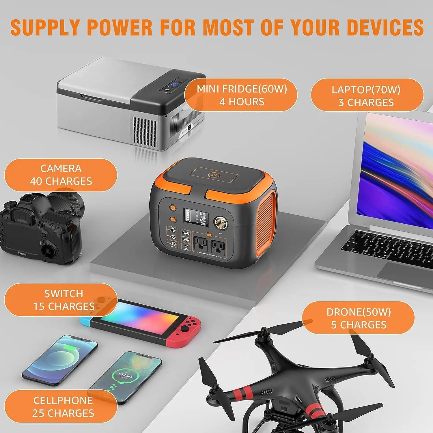 600W/300W/200W Portable Solar Power Station with AC Outlets