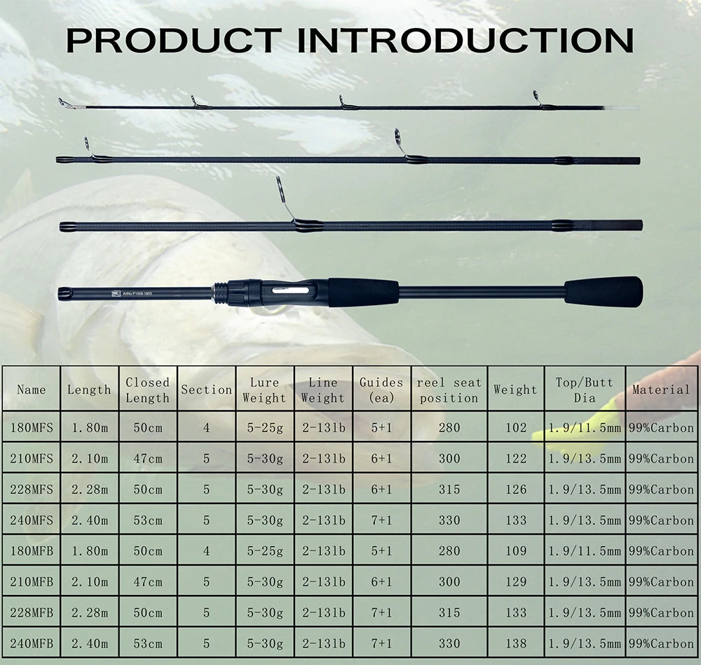 PHISHGER Ultralight Mini Carbon Spinning & Baitcasting Rod