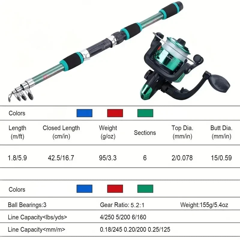 Telescopic Fishing Rod & Spinning Reel Full Kit