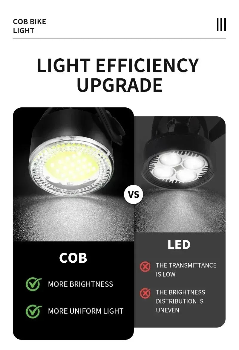 BUCKLOS USB Rechargeable LED Bike Lights – Front & Rear