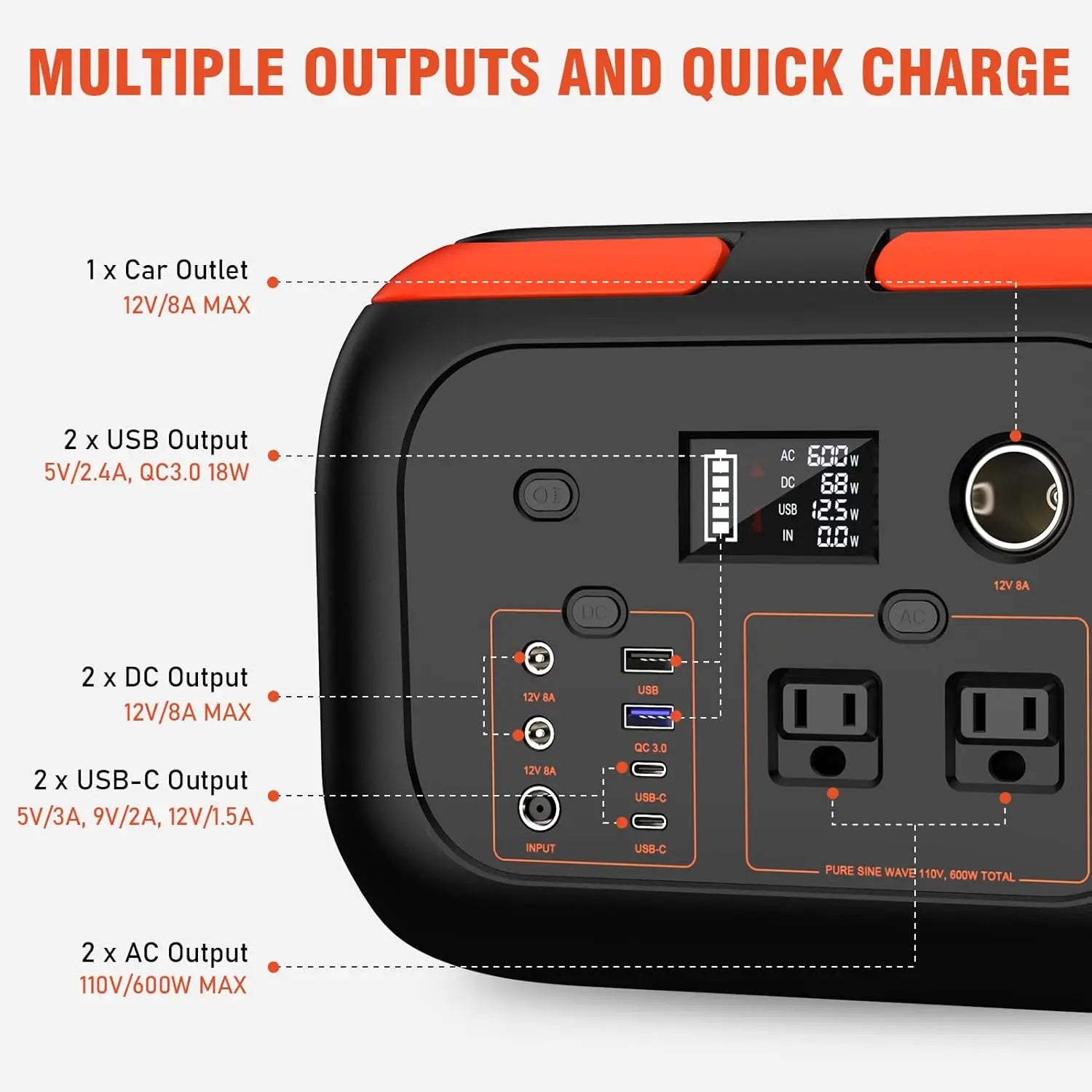 600W/300W/200W Portable Solar Power Station with AC Outlets
